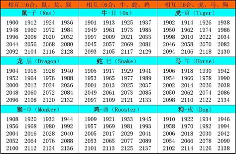 1935生肖|十二生肖年份表 十二生肖年份对照表